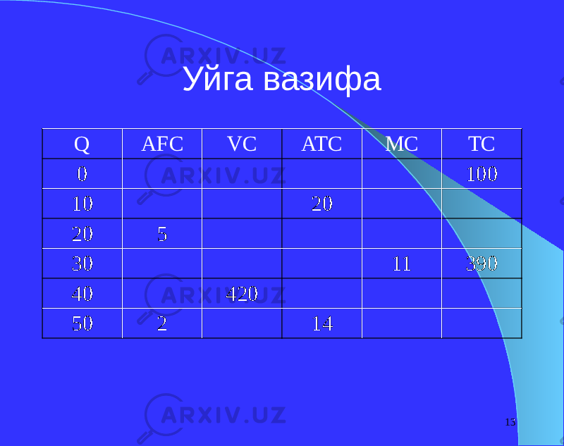 13Уйга вазифа Q AFC VC ATC MC TC 0 100 10 20 20 5 30 11 390 40 420 50 2 14 