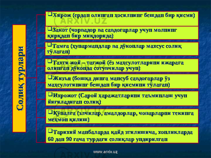  Хирож (ердан олинган ҳосилнинг бешдан бир қисми)Хирож (ердан олинган ҳосилнинг бешдан бир қисми)  Закот (чорвадор ва савдогарлар учун молнинг Закот (чорвадор ва савдогарлар учун молнинг қирқдан бир миқдорида)қирқдан бир миқдорида)  Тамға (ҳунармандлар ва дўконлар махсус солиқ Тамға (ҳунармандлар ва дўконлар махсус солиқ тўлаган)тўлаган)  Тахти жой – тагжой (ёз маҳсулотларини ижарага Тахти жой – тагжой (ёз маҳсулотларини ижарага олинган дўконда сотувчилар учун)олинган дўконда сотувчилар учун)  Жизъя (бошқа динга мансуб савдогарлар ўз Жизъя (бошқа динга мансуб савдогарлар ўз маҳсулотининг бешдан бир қисмини тўлаган)маҳсулотининг бешдан бир қисмини тўлаган)  Ихрожот (Сарой ҳаражатларини таъминлаш учун Ихрожот (Сарой ҳаражатларини таъминлаш учун йиғиладиган солиқ)йиғиладиган солиқ)  Қўналға (элчилар, амалдорлар, чопарларни текинга Қўналға (элчилар, амалдорлар, чопарларни текинга меҳмон қилиш)меҳмон қилиш)  Тарихий манбаларда қайд этилишича, хонликларда Тарихий манбаларда қайд этилишича, хонликларда 60 дан 90 гача турдаги солиқлар ундирилган60 дан 90 гача турдаги солиқлар ундирилганС о л и қ т у р л а р и С о л и қ т у р л а р и www.arxiv.uzwww.arxiv.uz 