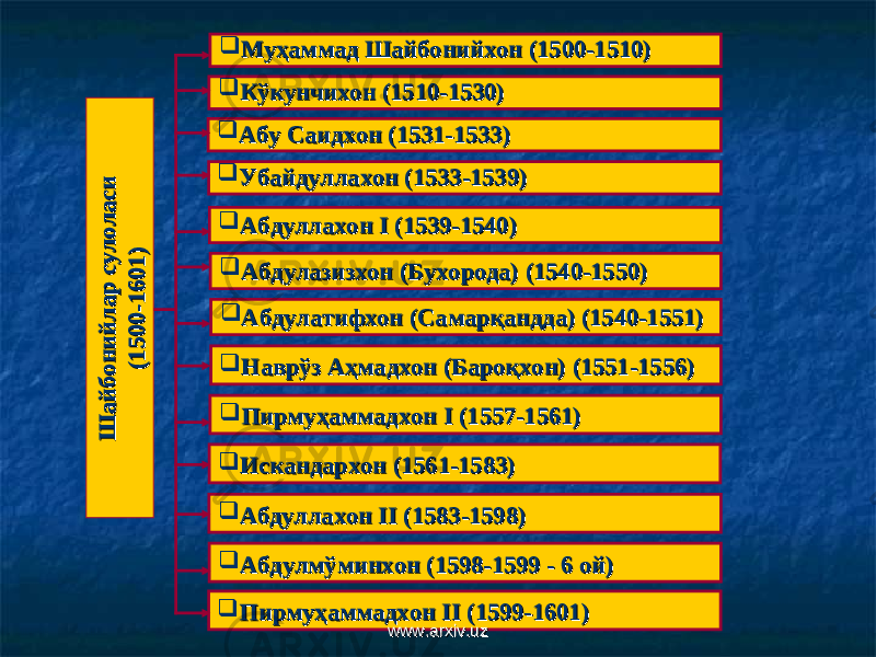  Муҳаммад Шайбонийхон (1500-1510) Муҳаммад Шайбонийхон (1500-1510)  Кўкунчихон (1510-1530) Кўкунчихон (1510-1530)  Абу Саидхон (1531-1533) Абу Саидхон (1531-1533)  Убайдуллахон (1533-1539) Убайдуллахон (1533-1539)  Абдуллахон Абдуллахон II (1539-1540) (1539-1540)  Абдулазизхон (Бухорода) (1540-1550) Абдулазизхон (Бухорода) (1540-1550)  Абдулатифхон (Самарқандда) (1540-1551)Абдулатифхон (Самарқандда) (1540-1551)  Наврўз Аҳмадхон (Бароқхон) (1551-1556) Наврўз Аҳмадхон (Бароқхон) (1551-1556)  Пирмуҳаммадхон Пирмуҳаммадхон II (1557-1561) (1557-1561)  Искандархон (1561-1583) Искандархон (1561-1583)  Абдуллахон Абдуллахон IIII (1583-1598) (1583-1598)  Абдулмўминхон (1598-1599 - 6 ой) Абдулмўминхон (1598-1599 - 6 ой)  Пирмуҳаммадхон Пирмуҳаммадхон IIII (1599-1601) (1599-1601) Ш а й б о н и й л а р су л о л а си Ш а й б о н и й л а р су л о л а си (1 5 0 0 -1 6 0 1 ) (1 5 0 0 -1 6 0 1 ) www.arxiv.uzwww.arxiv.uz 