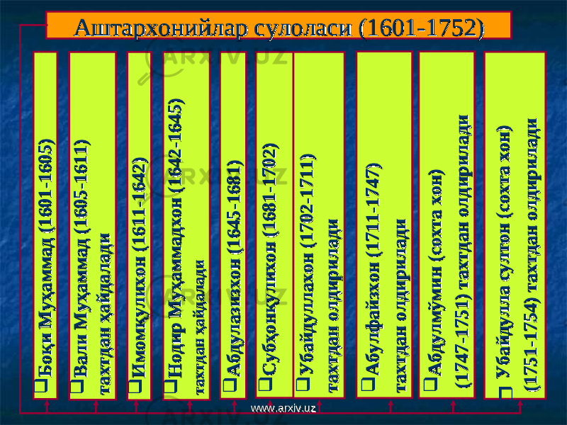 АштархонийларАштархонийлар сулоласи (1601-1752) сулоласи (1601-1752) Б о қ и М у ҳ а м м а д (1 6 0 1 -1 6 0 5 ) Б о қ и М у ҳ а м м а д (1 6 0 1 -1 6 0 5 )  В а л и М у ҳ а м м а д (1 6 0 5 -1 6 1 1 ) В а л и М у ҳ а м м а д (1 6 0 5 -1 6 1 1 ) т а х т д а н ҳ а й д а л а д и т а х т д а н ҳ а й д а л а д и  И м о м қ у л и х о н (1 6 1 1 -1 6 4 2 ) И м о м қ у л и х о н (1 6 1 1 -1 6 4 2 )  Н о д и р М у ҳ а м м а д х о н (1 6 4 2 -1 6 4 5 ) Н о д и р М у ҳ а м м а д х о н (1 6 4 2 -1 6 4 5 ) та х тд а н ҳ а й д а л а д и та х тд а н ҳ а й д а л а д и  А б д у л а зи зх о н (1 6 4 5 -1 6 8 1 ) А б д у л а зи зх о н (1 6 4 5 -1 6 8 1 )  С у б ҳ о н қ у л и х о н (1 6 8 1 -1 7 0 2 ) С у б ҳ о н қ у л и х о н (1 6 8 1 -1 7 0 2 )  У б а й д у л л а х о н (1 7 0 2 -1 7 1 1 ) У б а й д у л л а х о н (1 7 0 2 -1 7 1 1 ) т а х т д а н о л д и р и л а д и т а х т д а н о л д и р и л а д и  А б у л ф а й зх о н (1 7 1 1 -1 7 4 7 ) А б у л ф а й зх о н (1 7 1 1 -1 7 4 7 ) т а х т д а н о л д и р и л а д и т а х т д а н о л д и р и л а д и  А б д у л м ў м и н (с о х т а х о н ) А б д у л м ў м и н (с о х т а х о н ) (1 7 4 7 -1 7 5 1 ) т а х т д а н о л д и р и л а д и (1 7 4 7 -1 7 5 1 ) т а х т д а н о л д и р и л а д и У б а й д у л л а с у л т о н (с о х т а х о н ) У б а й д у л л а с у л т о н (с о х т а х о н ) (1 7 5 1 -1 7 5 4 ) т а х т д а н о л д и р и л а д и (1 7 5 1 -1 7 5 4 ) т а х т д а н о л д и р и л а д и www.arxiv.uzwww.arxiv.uz 