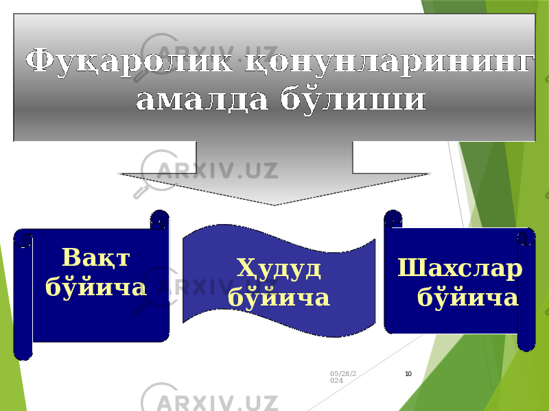 05/28/2 024 10Фуқаролик қонунларининг амалда бўлиши Вақт бўйича Шахслар бўйичаҲудуд бўйича 