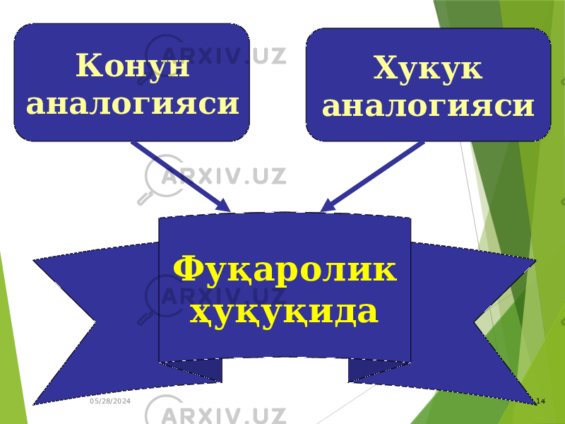 05/28/2024 14Фуқаролик ҳуқуқидаКонун аналогияси Хукук аналогияси 