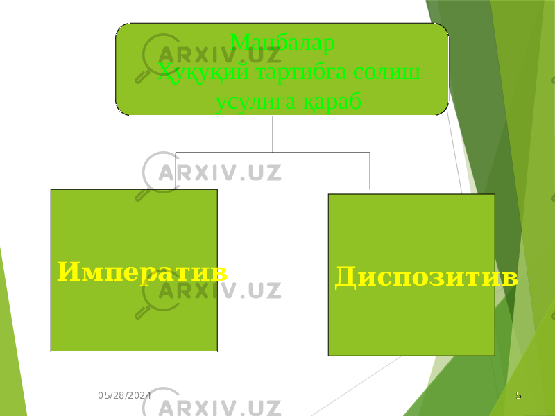 05/28/2024 5Манбалар Ҳуқуқий тартибга солиш усулига қараб Императив Диспозитив 