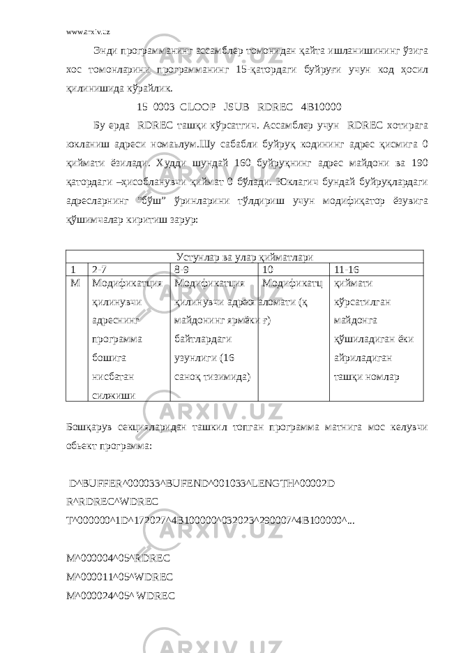 www.arxiv.uz Энди программанинг ассамблер томонидан қайта ишланишининг ўзига хос томонларини программанинг 15-қатордаги буйруғи учун код ҳосил қилинишида кўрайлик. 15 0003 CLOOP JSUB RDREC 4B10000 Бу ерда RDREC ташқи кўрсатгич. Ассамблер учун RDREC хотирага юкланиш адреси номаьлум.Шу сабабли буйруқ кодининг адрес қисмига 0 қиймати ёзилади. Худди шундай 160 буйруқнинг адрес майдони ва 190 қатордаги –ҳисобланувчи қиймат 0 бўлади. Юклагич бундай буйруқлардаги адресларнинг “бўш” ўринларини тўлдириш учун модифиқатор ёзувига қўшимчалар киритиш зарур: Устунлар ва улар қийматлари 1 2 - 7 8 - 9 10 11 - 16 M Модификатция қилинувчи адреснинг программа бошига нисбатан силжиши Модификатция қилинувчи адрес майдонинг ярми байтлардаги узунлиги (16 саноқ тизимида) Модификатц ия аломати (қ ёки ғ) қиймати кўрсатилган майдонга қўшиладиган ёки айриладиган ташқи номлар Бошқарув секцияларидан ташкил топган программа матнига мос келувчи обьект программа: D^BUFFER^000033^BUFEND^001033^LENGTH^00002D R^RDREC^WDREC T^000000^1D^172027^4B100000^032023^290007^4B100000^... M^000004^05^RDREC M^000011^05^WDREC M^000024^05^ WDREC 