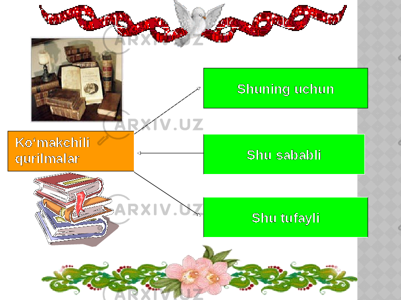 Shuning uchun Shu sababli Shu tufayliKoʻmakchili qurilmalar 