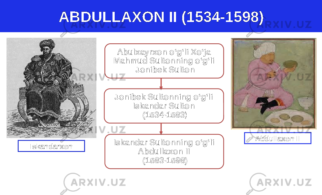 ABDULLAXON II (1534-1598) Abulxayrxon o‘g‘li Xo‘ja Mahmud Sultonning o‘g‘li Jonibek Sulton Jonibek Sultonning o‘g‘li Iskandar Sulton (1534-1583 ) Iskandar Sultonning o‘g‘li Abdullaxon II (1583-1598) Abdullaxon II Iskandarxon 