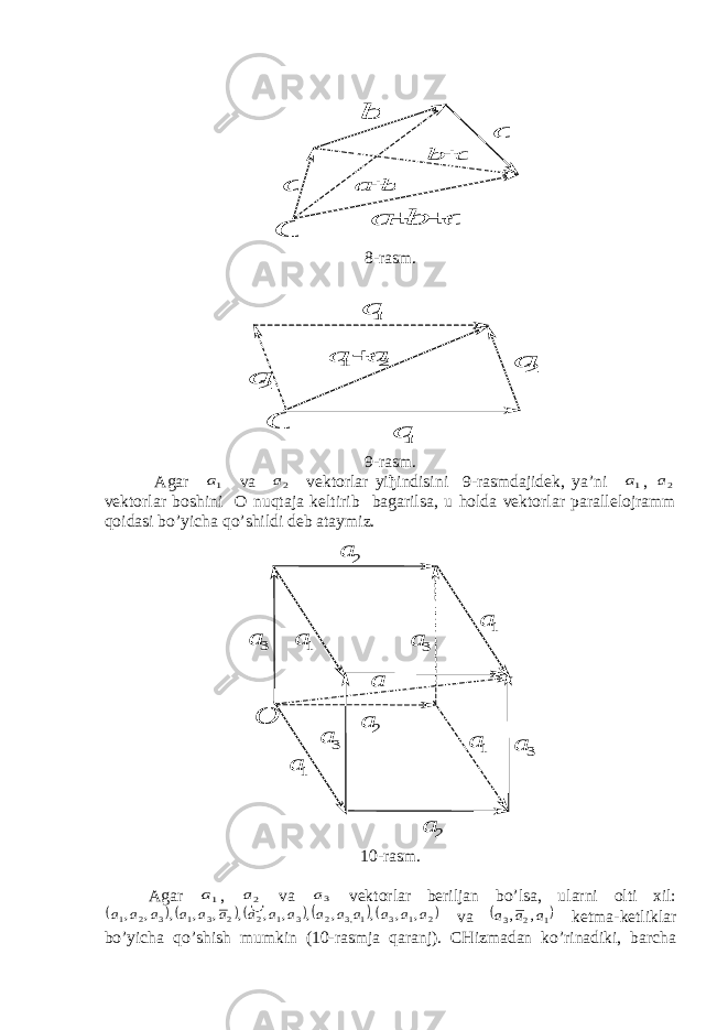 b a   c b    с  О c b а      b  а  8-rasm. 2 1 a а    1а  2 а  1а  О 2 а  9-rasm. Agar 1а va 2а vektorlar yiђindisini 9-rasmdajidek, ya’ni 1а , 2а vektorlar boshini O nuqtaja keltirib bagarilsa, u holda vektorlar parallelojramm qoidasi bo’yicha qo’shildi deb ataymiz. 3 а  1а  1а  1а  2 а  2 а  1а  О 2 а  3 а  3а  3 а  а  10-rasm. Agar 1а , 2а va 3а vektorlar beriljan bo’lsa, ularni olti хil:      2 1 3 1,3 2 3 1 2 2 3 1 3 2 1 , , , , , , , , , , , , , а а а а а а а а а а а а а а а         �      va  1 2 3 , , а а а   ketma-ketliklar bo’yicha qo’shish mumkin (10-rasmja qaranj). CHizmadan ko’rinadiki, barcha 