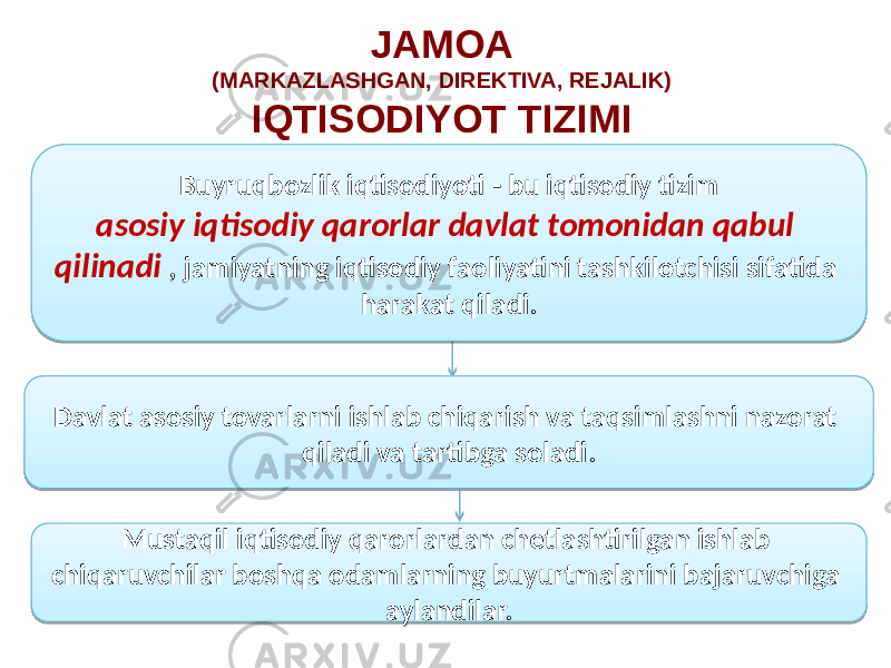 Buyruqbozlik iqtisodiyoti - bu iqtisodiy tizim asosiy iqtisodiy qarorlar davlat tomonidan qabul qilinadi , jamiyatning iqtisodiy faoliyatini tashkilotchisi sifatida harakat qiladi. Davlat asosiy tovarlarni ishlab chiqarish va taqsimlashni nazorat qiladi va tartibga soladi. Mustaqil iqtisodiy qarorlardan chetlashtirilgan ishlab chiqaruvchilar boshqa odamlarning buyurtmalarini bajaruvchiga aylandilar.JAMOA (MARKAZLASHGAN, DIREKTIVA, REJALIK) IQTISODIYOT TIZIMI 15 07 1E 2B06 25 13 07 1827 2C 0B 