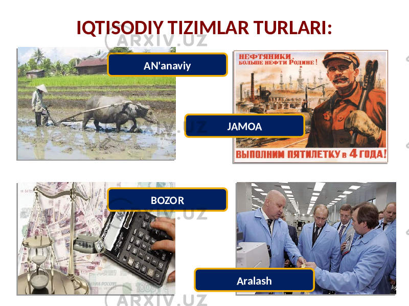 IQTISODIY TIZIMLAR TURLARI: AN&#39;anaviy JAMOA AralashBOZOR 