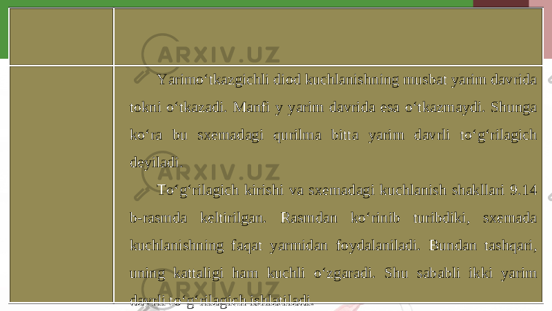 Yarimo‘tkazgichli diod kuchlanishning musbat yarim davrida tokni o‘tkazadi. Manfi y yarim davrida esa o‘tkazmaydi. Shunga ko‘ra bu sxemadagi qurilma bitta yarim davrli to‘g‘rilagich deyiladi. To‘g‘rilagich kirishi va sxemadagi kuchlanish shakllari 9.14 b-rasmda keltirilgan. Rasmdan ko‘rinib turibdiki, sxemada kuchlanishning faqat yarmidan foydalaniladi. Bundan tashqari, uning kattaligi ham kuchli o‘zgaradi. Shu sababli ikki yarim davrli to‘g‘rilagich ishlatiladi. 