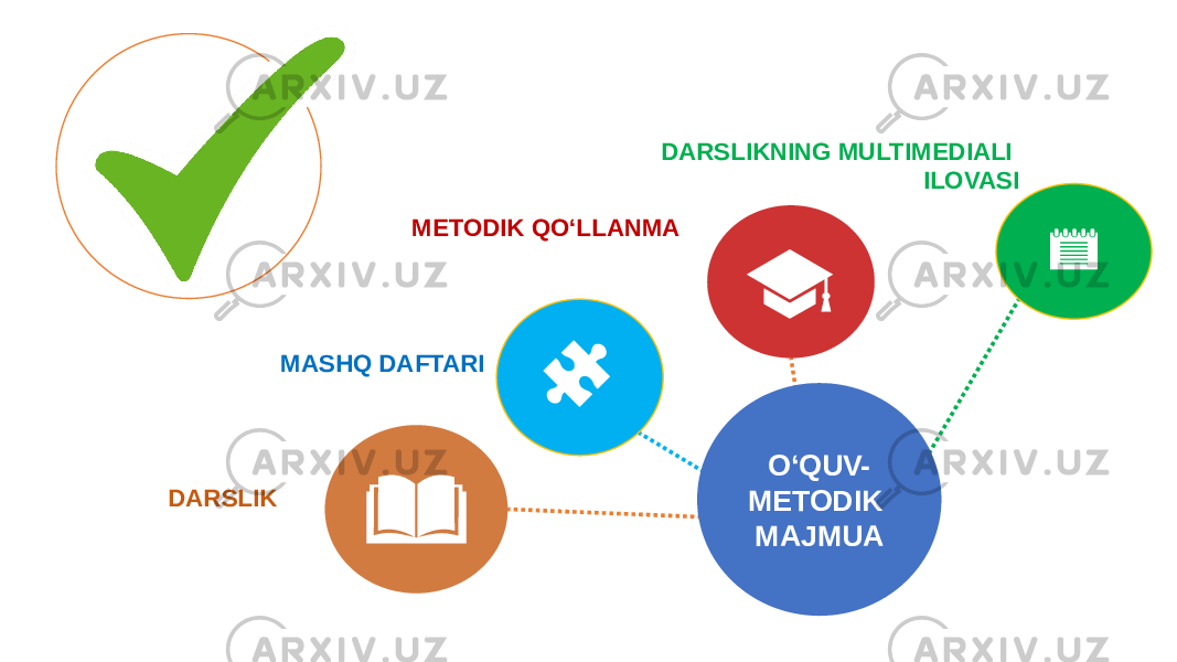 i iiO‘QUV- METODIK MAJMUADARSLIK MASHQ DAFTARI METODIK QO‘LLANMA DARSLIKNING MULTIMEDIALI ILOVASI 