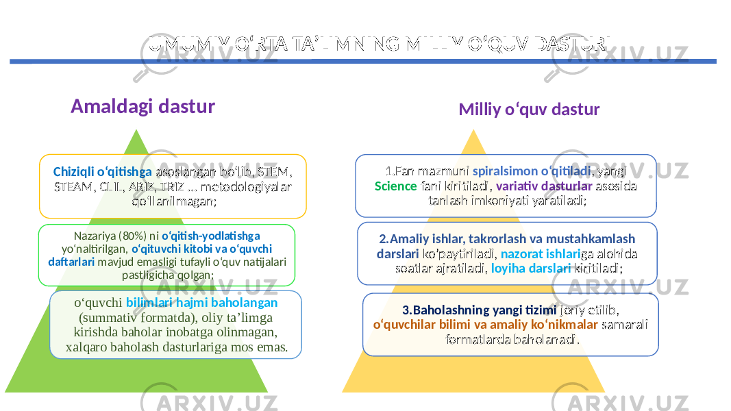 UMUMIY O‘RTA TA’LIMNING MILLIY O‘QUV DASTURI Chiziqli o‘qitishga asoslangan bo‘lib, STEM, STEAM, CLIL, ARIZ, TRIZ ... metodologiyalar qo‘llanilmagan; Nazariya (80%) ni o‘qitish-yodlatishga yo‘naltirilgan, o‘qituvchi kitobi va o‘quvchi daftarlari mavjud emasligi tufayli o‘quv natijalari pastligicha qolgan; o‘quvchi bilimlari hajmi baholangan (summativ formatda), oliy ta’limga kirishda baholar inobatga olinmagan, xalqaro baholash dasturlariga mos emas. 1.Fan mazmuni spiralsimon o‘qitiladi , yangi Science fani kiritiladi, variativ dasturlar asosida tanlash imkoniyati yaratiladi; 2.Amaliy ishlar, takrorlash va mustahkamlash darslari ko’paytiriladi, nazorat ishlari ga alohida soatlar ajratiladi, loyiha darslari kiritiladi; 3.Baholashning yangi tizimi joriy etilib, o‘quvchilar bilimi va amaliy ko‘nikmalar samarali formatlarda baholanadi.Amaldagi dastur Milliy o‘quv dastur 