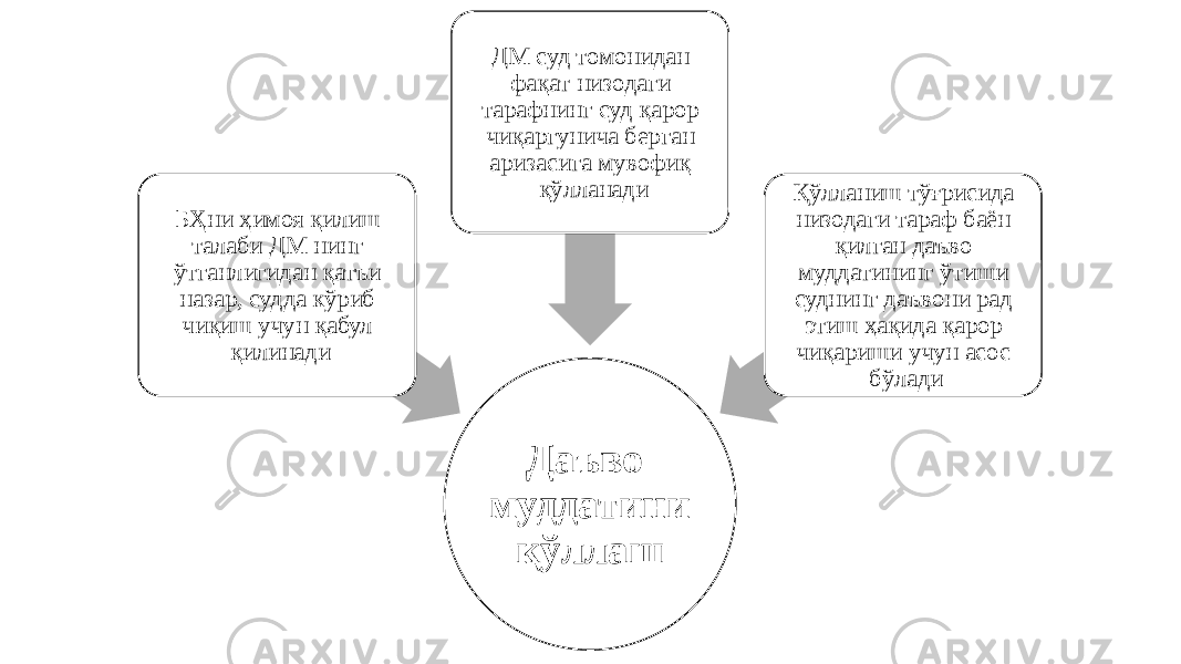 Даъво муддатини қўллашБҲни ҳимоя қилиш талаби ДМ нинг ўтганлигидан қатъи назар, судда кўриб чиқиш учун қабул қилинади ДМ суд томонидан фақат низодаги тарафнинг суд қарор чиқаргунича берган аризасига мувофиқ қўлланади Қўлланиш тўғрисида низодаги тараф баён қилган даъво муддатининг ўтиши суднинг даъвони рад этиш ҳақида қарор чиқариши учун асос бўлади 