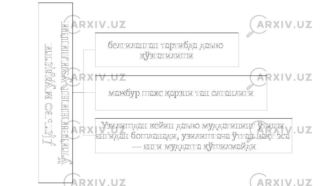 Д а ъ в о м у д д а т и ў т и ш и н и н г у з и л и ш ибелгиланган тартибда даъво қўзғатилиши мажбур шахс қарзни тан олганлиги Узилишдан кейин даъво муддатининг ўтиши янгидан бошланади, узилишгача ўтган вақт эса — янги муддатга қўшилмайди 