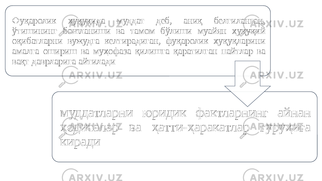 Фуқаролик ҳуқуқида муддат деб, аниқ белгиланган, ўтишининг бошланиши ва тамом бўлиши муайян ҳуқуқий оқибатларни вужудга келтирадиган, фуқаролик ҳуқуқларини амалга ошириш ва муҳофаза қилишга қаратилган пайтлар ва вақт даврларига айтилади муддатларни юридик фактларнинг айнан ҳодисалар ва ҳатти-ҳаракатлар гуруҳига киради 