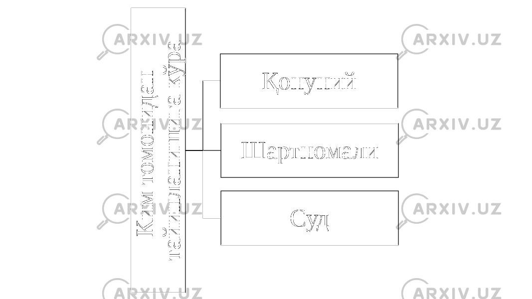 К и м т о м о н и д а н т а й и н л а н и ш и г а к ў р аҚонуний Шартномали Суд 