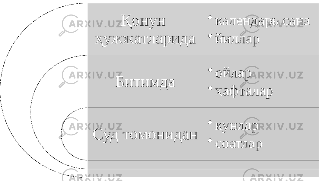 Қонун ҳужжатларида Битимда Суд томонидан • календарь сана • йиллар • ойлар • ҳафталар • кунлар • соатлар 