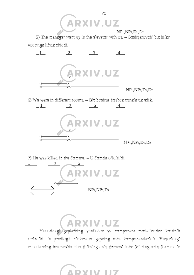  NP 1 ,NP 2 ,D 1 ,D 2 5) The manager went up in the elevator with us. – Boshqaruvchi biz bilan yuqoriga liftda chiqdi. 1 2 3 4 NP 1 ,NP 2 ,D 1 ,D 2 6) We were in different rooms. – Biz boshqa-boshqa xonalarda edik. 1 2 3 4 NP 1 ,NP 2 ,D 1 ,D 2 7) He was killed in the Somme. – U Somda o’ldirildi. 1 2 3 NP 1 ,NP 2 ,D 1 Yuqoridagi gaplarning yuniksion va component modellaridan ko’rinib turibdiki, in predlogli birikmalar gapning tobe komponentlaridir. Yuqoridagi misollarning barchasida ular fe’lning aniq formasi tobe fe’lning aniq formasi in 40 