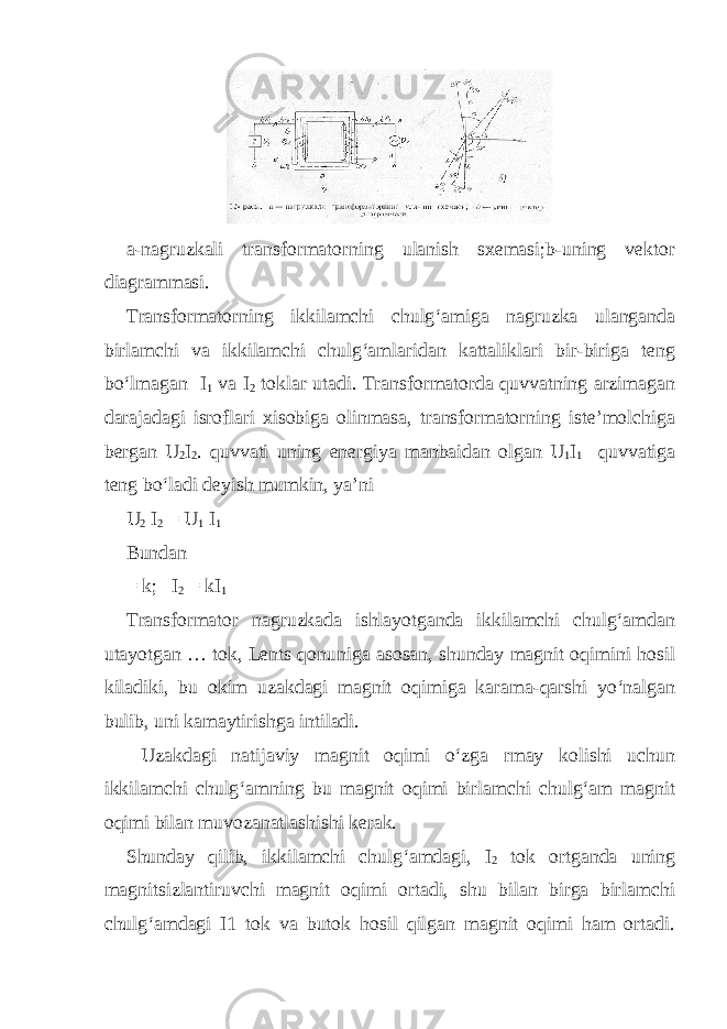 a-nagruzkali transformatorning ulanish sxemasi;b-uning vektor diagrammasi. Transformatorning ikkilamchi chulg‘amiga nagruzka ulanganda birlamchi va ikkilamchi chulg‘amlaridan kattaliklari bir-biriga teng bo‘lmagan I 1 va I 2 toklar utadi. Transformatorda quvvatning arzimagan darajadagi isroflari xisobiga olinmasa, transformatorning iste’molchiga bergan U 2 I 2 . quvvati uning energiya manbaidan olgan U 1 I 1 quvvatiga teng bo‘ladi deyish mumkin, ya’ni U 2 I 2 = U 1 I 1 Bundan = k; I 2 = kI 1 Transformator nagruzkada ishlayotganda ikkilamchi chulg‘amdan utayotgan … tok, Lents qonuniga asosan, shunday magnit oqimini hosil kiladiki, bu okim uzakdagi magnit oqimiga karama-qarshi yo‘nalgan bulib, uni kamaytirishga intiladi. Uzakdagi natijaviy magnit oqimi o‘zga rmay kolishi uchun ikkilamchi chulg‘amning bu magnit oqimi birlamchi chulg‘am magnit oqimi bilan muvozanatlashishi kerak. Shunday qilib, ikkilamchi chulg‘amdagi, I 2 tok ortganda uning magnitsizlantiruvchi magnit oqimi ortadi, shu bilan birga birlamchi chulg‘amdagi I1 tok va butok hosil qilgan magnit oqimi ham ortadi. 