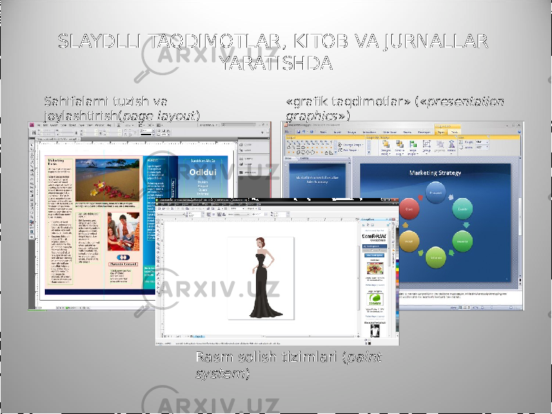 SLAYDLLI TAQDIMOTLAR, KITOB VA JURNALLAR YARATISHDA Sahifalarni tuzish va joylashtirish( page layout ) «grafik taqdimotlar» (« presentation graphics ») Rasm solish tizimlari ( paint system ) 