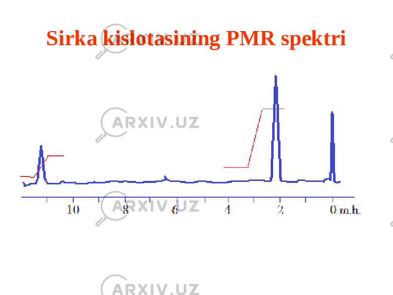 Sirka kislotasining PMR spektri 