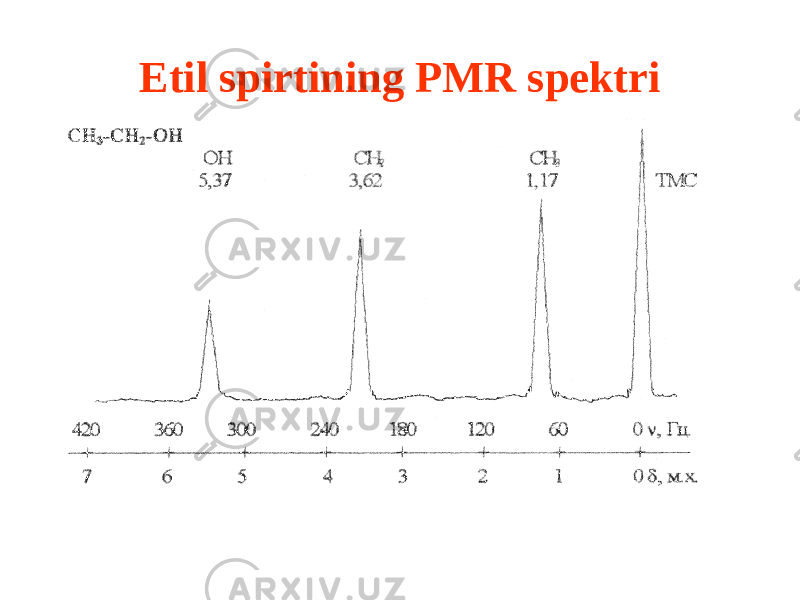 Etil spirtining PMR spektri 