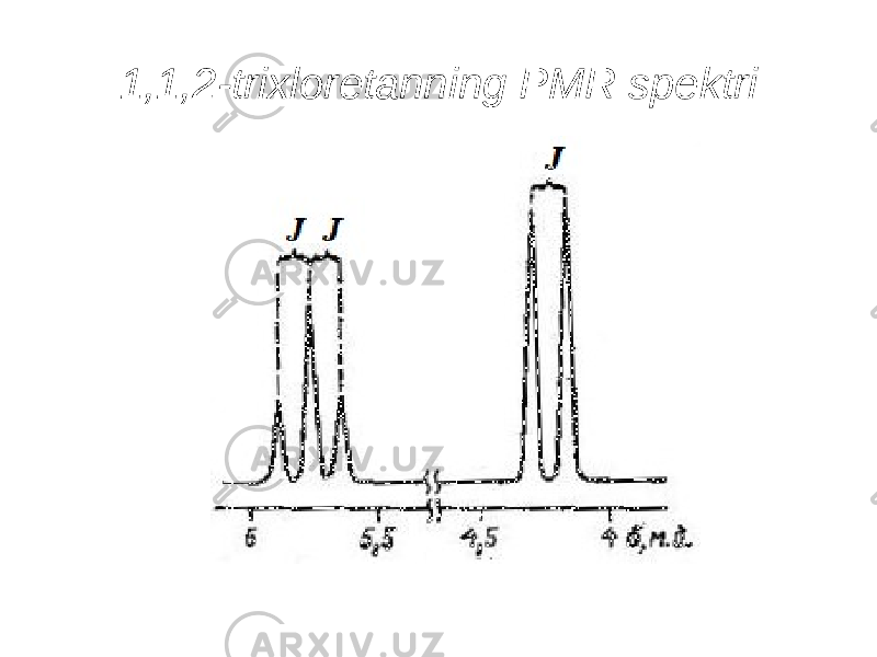 1,1,2-trixloretanning PMR spektri 