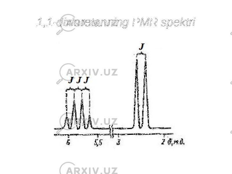 1,1-dixloretanning PMR spektri 