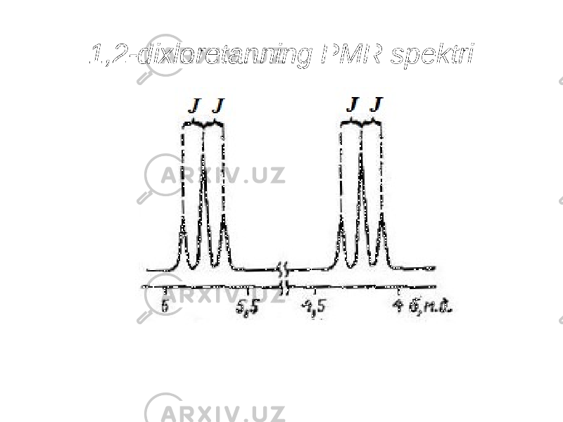 1,2-dixloretanning PMR spektri 