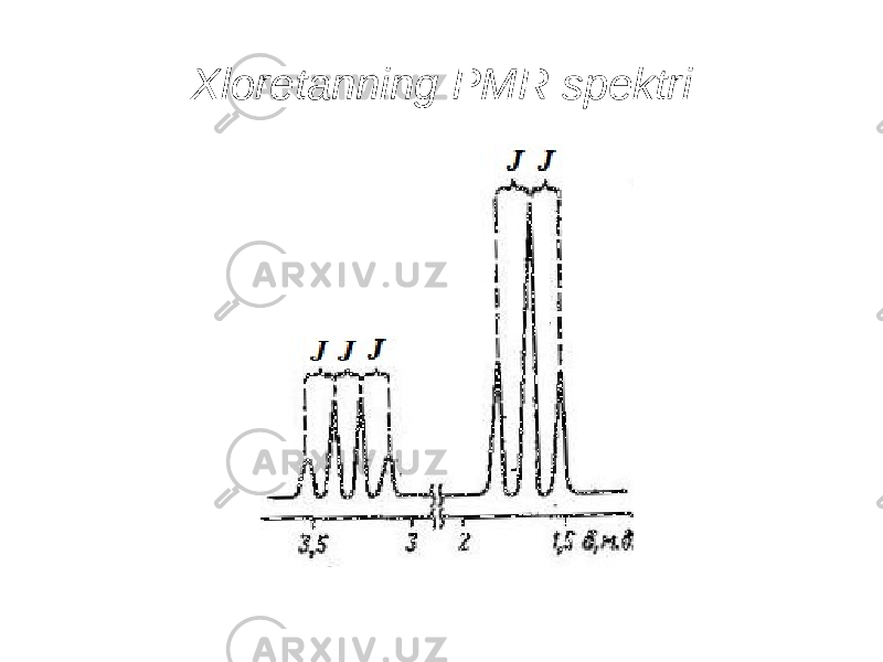 Xloretanning PMR spektri 