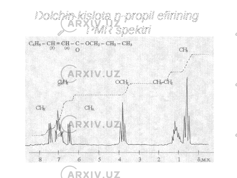 Dolchin kislota n-propil efirining PMR spektri 