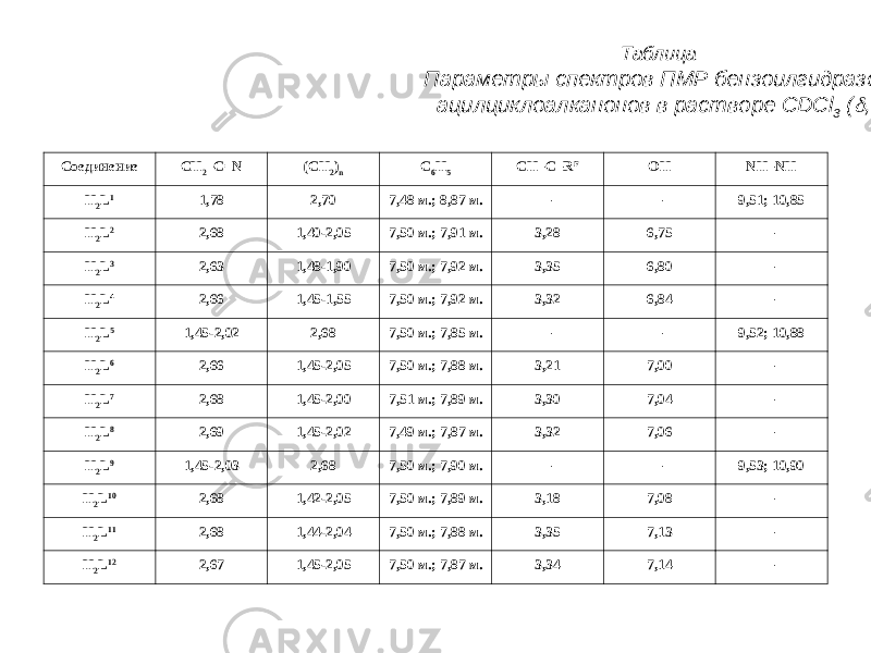  Таблица Параметры спектров ПМР бензоилгидразонов 2-перфтор- ацилциклоалканонов в растворе CDCl 3 ( , м.д.) Соединение CH 2 –C=N (CH 2 ) n C 6 H 5 CH–C–R F OH NH–NH H 2 L 1 1,78 2,70 7,48 м. ; 8,87 м. – – 9,51; 10,85 H 2 L 2 2,68 1,40-2,05 7,50 м. ; 7,91 м. 3,28 6,75 – H 2 L 3 2,63 1,48-1,90 7,50 м. ; 7,92 м. 3,35 6,80 – H 2 L 4 2,66 1,45-1,55 7,50 м. ; 7,92 м. 3,32 6,84 – H 2 L 5 1,45-2,02 2,68 7,50 м. ; 7,85 м. – – 9,52; 10,88 H 2 L 6 2,66 1,45-2,05 7,50 м. ; 7,88 м. 3,21 7,00 – H 2 L 7 2,68 1,45-2,00 7,51 м. ; 7,89 м. 3,30 7,04 – H 2 L 8 2,69 1,45-2,02 7,49 м. ; 7,87 м. 3,32 7,06 – H 2 L 9 1,45-2,03 2,68 7,50 м. ; 7,90 м. – – 9,53; 10,90 H 2 L 10 2,68 1,42-2,05 7,50 м. ; 7,89 м. 3,18 7,08 – H 2 L 11 2,68 1,44-2,04 7,50 м. ; 7,88 м. 3,35 7,13 – H 2 L 12 2,67 1,45-2,05 7,50 м. ; 7,87 м. 3,34 7,14 – 