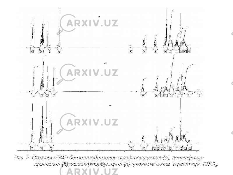 Рис. 2 . Спектры ПМР бензоилгидразонов трифторацетил-(а), пентафтор- пропионил-(б), гептафторбутирил-(в) циклогексанона в растворе CDCl 3 . 
