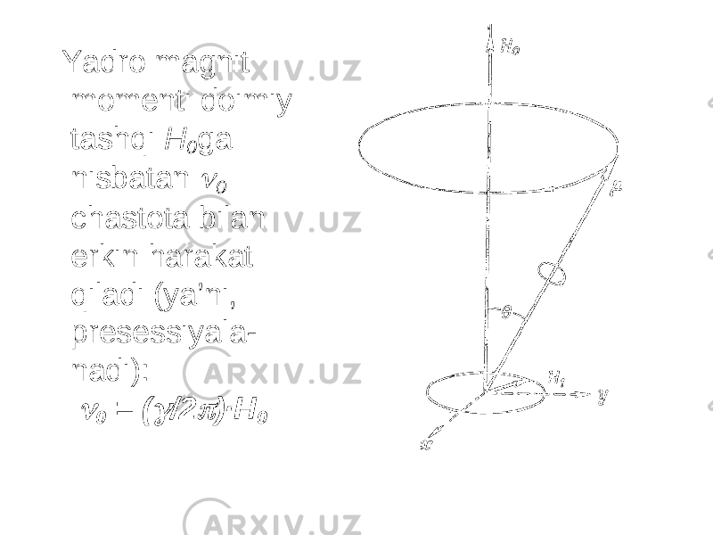  Y adro magnit momenti doimiy tashqi H 0 ga nisbatan  0 chastota bilan erkin harakat qiladi (ya’ni, presessiyala - nadi) :  0 = (  /2  )∙ H 0 