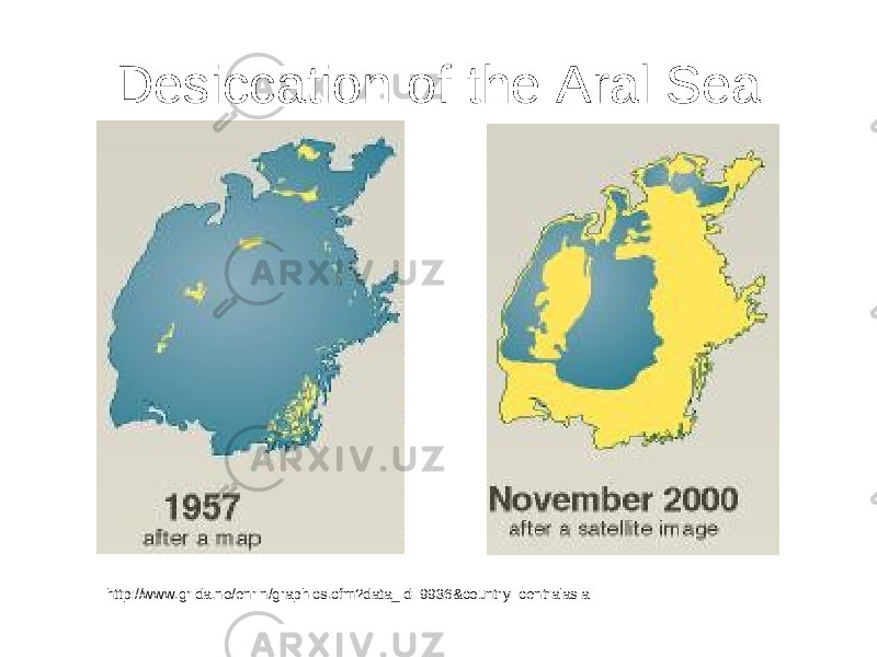 Desiccation of the Aral Sea http://www.grida.no/enrin/graphics.cfm?data_id=9936&country=centralasia 