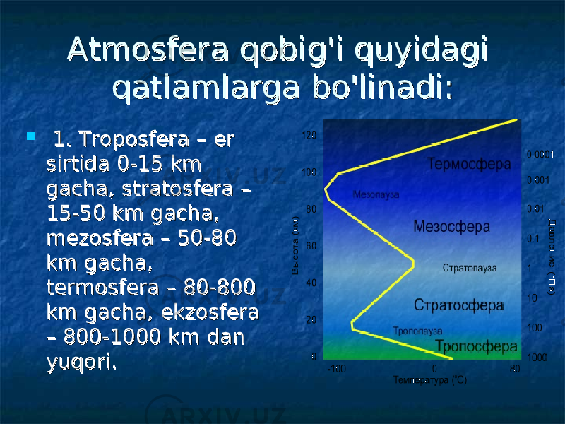 Atmosfera qobig&#39;i quyidagi Atmosfera qobig&#39;i quyidagi qatlamlarga bo&#39;linadi: qatlamlarga bo&#39;linadi:  1. Troposfera – er 1. Troposfera – er sirtida 0-15 km sirtida 0-15 km gacha, stratosfera – gacha, stratosfera – 15-50 km gacha, 15-50 km gacha, mezosfera – 50-80 mezosfera – 50-80 km gacha, km gacha, termosfera – 80-800 termosfera – 80-800 km gacha, ekzosfera km gacha, ekzosfera – 800-1000 km dan – 800-1000 km dan yuqori.yuqori. 