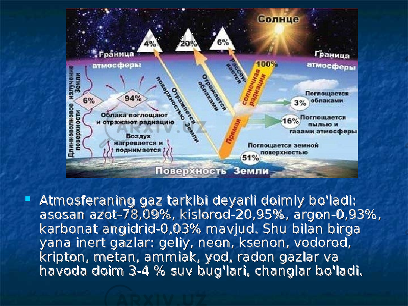  Atmosferaning gaz tarkibi deyarli doimiy bo&#39;ladi: Atmosferaning gaz tarkibi deyarli doimiy bo&#39;ladi: asosan azot-78,09%, kislorod-20,95%, argon-0,93%, asosan azot-78,09%, kislorod-20,95%, argon-0,93%, karbonat angidrid-0,03% mavjud. Shu bilan birga karbonat angidrid-0,03% mavjud. Shu bilan birga yana inert gazlar: geliy, neon, ksenon, vodorod, yana inert gazlar: geliy, neon, ksenon, vodorod, kripton, metan, ammiak, yod, radon gazlar va kripton, metan, ammiak, yod, radon gazlar va havoda doim 3-4 % suv bug&#39;lari, changlar bo&#39;ladi. havoda doim 3-4 % suv bug&#39;lari, changlar bo&#39;ladi. 