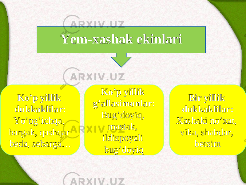 Yem-xashak ekinlari Ko’p yillik dukkaklilar: Yo’ng’ichqa, bargak, qashqar beda, sebarga… Ko’p yillik g’allasimonlar: Bug’doyiq, mastak, ildizpoyali bug’doyiq Bir yillik dukkaklilar: Xashaki no’xat, vika, shabdar, bersim 