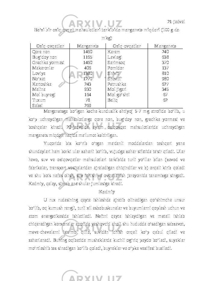 21-jadval Ba&#39;zi bir oziq - ovqat mahsulotlari tarkibida marganets miqdori (100 g da mkg) Oziq - ovqatlar Marganets Oziq - ovqatlar Marganets Qora non Bug‘doy non Grechka yormasi Makaronlar Loviya No‘xat Kartoshka Malina Mol buyragi Tuxum Sabzi 1460 1165 1460 406 1390 1270 243 930 164 78 269 Karam Lavlagi Sarimsoq Pomidor Shivit Shovul Petrushka Mol jigari Mol go‘shti Baliq 240 638 370 137 810 980 627 345 67 62 Marganetsga bo‘lgan kecha-kunduzlik ehtiyoj 5-7 mg atrofida bo‘lib, u ko‘p uchraydigan mahsulotlarga qora non, bug‘doy non, grechka yormasi va boshqalar kiradi. 20-jadvalda ayrim oziqovqat mahsulotlarida uchraydigan marganets miqdori haqida ma&#39;lumot keltirilgan. Yuqorida biz ko‘rib o‘tgan ma&#39;danli moddalardan tashqari yana shundaylari ham borki ular zaharli bo‘lib, vujudga zahar sifatida ta&#39;sir qiladi. Ular havo, suv va oziqovqatlar mahsulotlari tarkibida turli yo‘llar bilan (zavod va fabrikalar, transport vositalaridan ajraladigan chiqindilar va b) orqali kirib qoladi va shu bois nafas olish, suv ichish va ovqatlanish jarayonida tanamizga singadi. Kadmiy, qalay, simob ana shular jumlasiga kiradi. Kadmiy U rux rudasining qayta ishlashda ajratib olinadigan qo‘shimcha unsur bo‘lib, oq kumush rangli, turli xil asbobuskunalar va buyumlarni qoplash uchun va atom energetikasida ishlatiladi. Neftni qayta ishlaydigan va metall ishlab chiqaradigan korxonalar atrofida yashovchi aholi shu hududda o‘sadigan sabzavot, meva-chevalarni iste&#39;mol qilib, suvidan ichish orqali ko‘p qabul qiladi va zaharlanadi. Buning oqibatida mushaklarda kuchli og‘riq paydo bo‘ladi, suyaklar mo‘rtlashib tez sinadigan bo‘lib qoladi, buyraklar va o‘pka vazifasi buziladi. 