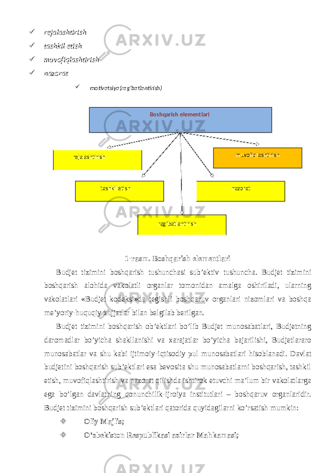  rejalashtirish  tashkil etish  muvofiqlashtirish  nazorat 1-rasm. Boshqarish elementlari Budjet tizimini boshqarish tushunchasi sub’ektiv tushuncha. Budjet tizimini boshqarish alohida vakolatli organlar tomonidan amalga oshiriladi, ularning vakolatlari «Budjet kodeksi»da tegishli boshqaruv organlari nizomlari va boshqa me’yoriy-huquqiy xujjatlar bilan belgilab berilgan. Budjet tizimini boshqarish ob’ektlari bo’lib Budjet munosabatlari, Budjetning daromadlar bo’yicha shakllanishi va xarajatlar bo’yicha bajarilishi, Budjetlararo munosabatlar va shu kabi ijtimoiy-iqtisodiy pul munosabatlari hisoblanadi. Davlat budjetini boshqarish sub’ektlari esa bevosita shu munosabatlarni boshqarish, tashkil etish, muvofiqlashtirish va nazorat qilishda ishtirok etuvchi ma’lum bir vakolatlarga ega bo’lgan davlatning qonunchilik-ijroiya institutlari – boshqaruv organlaridir. Budjet tizimini boshqarish sub’ektlari qatorida quyidagilarni ko’rsatish mumkin:  Oliy Majlis;  O’zbekiston Respublikasi azirlar Mahkamasi;  motivatsiya(rag’batlantirish) Boshqarish elementlari rejalashtirish tashkil etish muvofiqlashtirish nazorat rag’batlantirish 