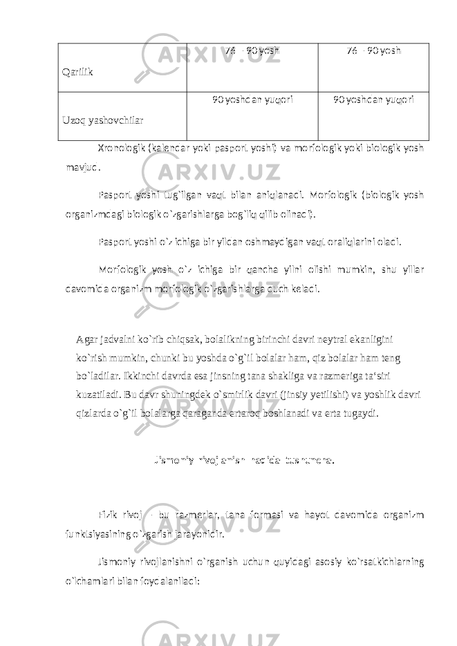 Qarilik 76 – 90 yosh 76 – 90 yosh Uzoq yashovchilar 90 yoshdan yuqori 90 yoshdan yuqori Xronologik (kalendar yoki pasport yoshi) va morfologik yoki biologik yosh mavjud. Pasport yoshi tug`ilgan vaqt bilan aniqlanadi. Morfologik (biologik yosh organizmdagi biologik o`zgarishlarga bog`liq qilib olinadi). Pasport yoshi o`z ichiga bir yildan oshmaydigan vaqt oraliqlarini oladi. Morfologik yosh o`z ichiga bir qancha yilni olishi mumkin, shu yillar davomida organizm morfologik o`zgarishlarga duch keladi. Agar jadvalni ko`rib chiqsak, bolalikning birinchi davri neytral ekanligini ko`rish mumkin, chunki bu yoshda o`g`il bolalar ham, qiz bolalar ham teng bo`ladilar. Ikkinchi davrda esa jinsning tana shakliga va razmeriga ta‘siri kuzatiladi. Bu davr shuningdek o`smirlik davri (jinsiy yetilishi) va yoshlik davri qizlarda o`g`il bolalarga qaraganda ertaroq boshlanadi va erta tugaydi. Jismoniy rivojlanish haqida tushuncha. Fizik rivoj – bu razmerlar, tana formasi va hayot davomida organizm funktsiyasining o`zgarish jarayonidir. Jismoniy rivojlanishni o`rganish uchun quyidagi asosiy ko`rsatkichlarning o`lchamlari bilan foydalaniladi: 