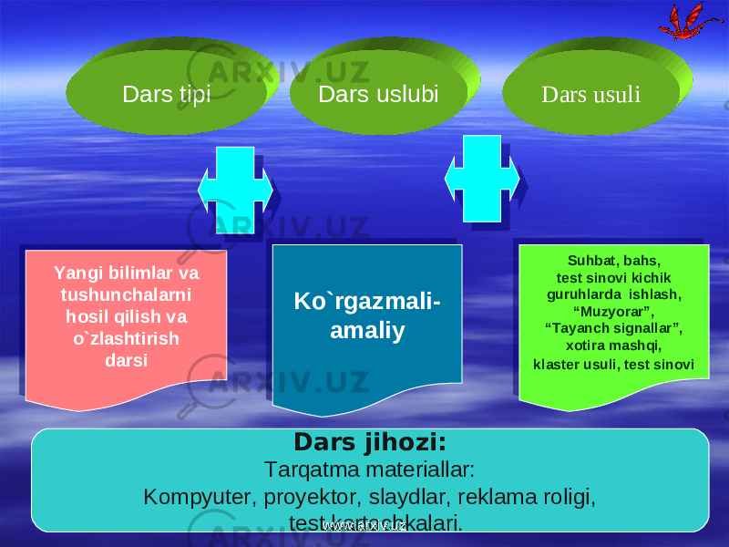 Dars tipi Dars uslubi Dars usuli Ko`rgazmali- amaliyYangi bilimlar va tushunchalarni hosil qilish va o`zlashtirish darsi Suhbat, bahs, test sinovi kichik guruhlarda ishlash, “ Muzyorar”, “ Tayanch signallar”, xotira mashqi, klaster usuli, test sinovi Dars jihozi: Tarqatma materiallar: Kompyuter, proyektor, slaydlar, reklama roligi, test kartochkalari. www.arxiv.uzwww.arxiv.uz 15 02 19021016 11 140E 0E0A170B021A141105 1C 1D 11 16 21 22 21 01 240E 200B 09 