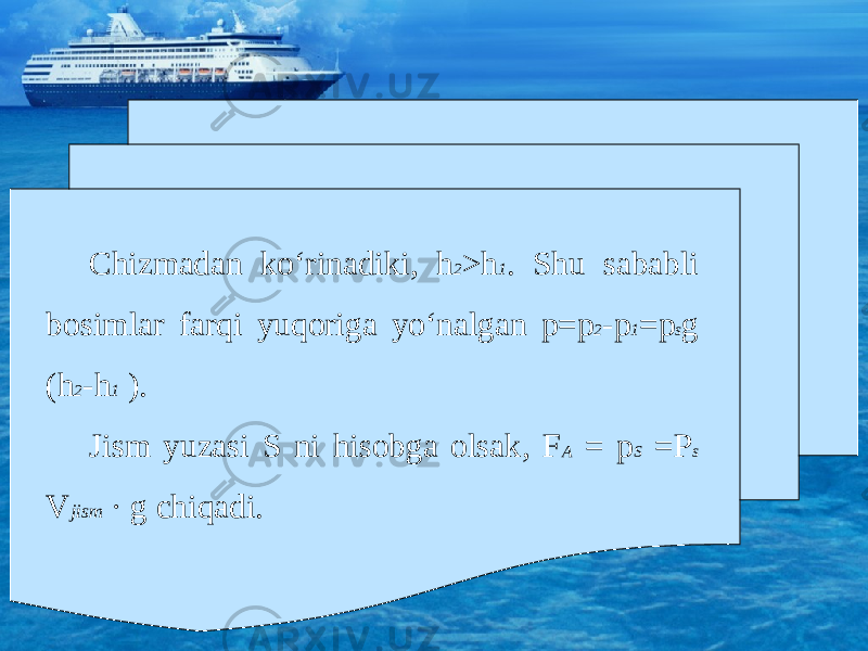 Chizmadan ko‘rinadiki, h 2 >h 1 . Shu sababli bosimlar farqi yuqoriga yo‘nalgan p=p 2 -p 1 =p s g (h 2 -h 1 ). Jism yuzasi S ni hisobga olsak, F A = p S =P s V jism · g chiqadi. 