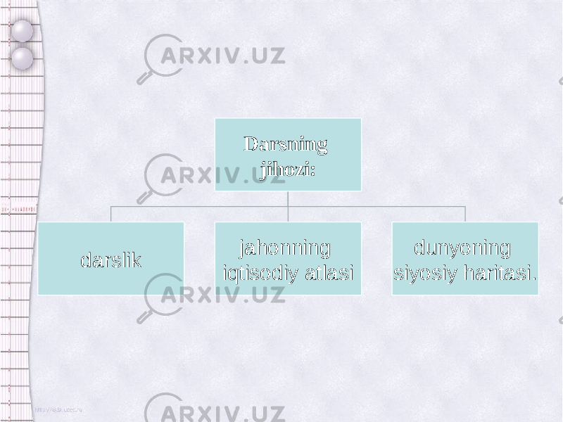 Darsning jihozi: darslik jahonning iqtisodiy atlasi dunyoning siyosiy haritasi. 