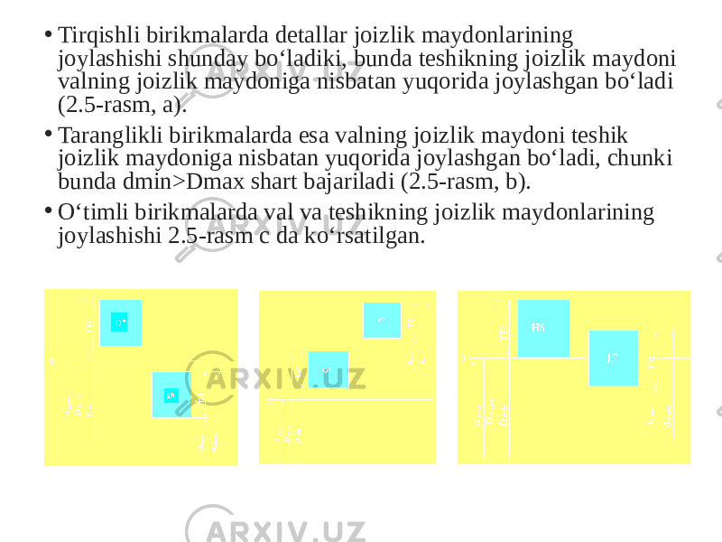 • Tirqishli birikmalarda detallar joizlik maydonlarining joylashishi shunday bo‘ladiki, bunda teshikning joizlik maydoni valning joizlik maydoniga nisbatan yuqorida joylashgan bo‘ladi (2.5-rasm, a). • Taranglikli birikmalarda esa valning joizlik maydoni teshik joizlik maydoniga nisbatan yuqorida joylashgan bo‘ladi, chunki bunda dmin>Dmax shart bajariladi (2.5-rasm, b). • O‘timli birikmalarda val va teshikning joizlik maydonlarining joylashishi 2.5-rasm c da ko‘rsatilgan. 