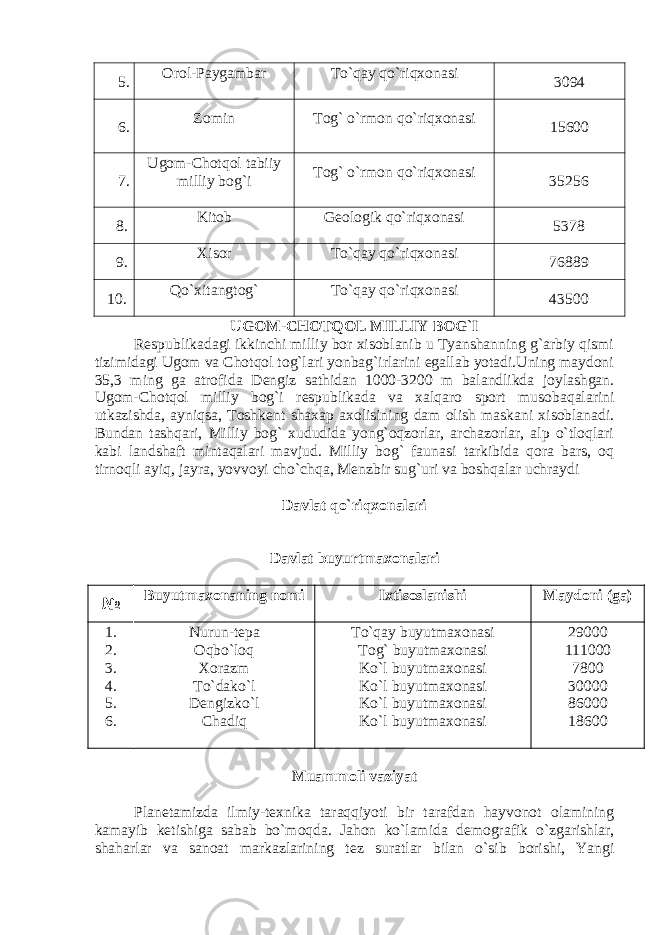 5. Orol-Paygambar To`qay qo`riqxonasi 3094 6. Zomin Tog` o`rmon qo`riqxonasi 15600 7. Ugom-Chotqol tabiiy milliy bog`i Tog` o`rmon qo`riqxonasi 35256 8. Kitob G е ologik qo`riqxonasi 5378 9. Xisor To`qay qo`riqxonasi 76889 1 0 . Qo`xitangtog` To`qay qo`riqxonasi 43500 UGOM-CHOTQOL MILLIY BOG`I R е spublikadagi ikkinchi milliy bor xisoblanib u Tyanshanning g`arbiy qismi tizimidagi Ugom va Chotqol tog`lari yonbag`irlarini egallab yotadi.Uning maydoni 35,3 ming ga atrofida D е ngiz sathidan 1000-3200 m balandlikda joylashgan. Ugom-Chotqol milliy bog`i r е spublikada va xalqaro sport mu sobaqalarini utkazishda, ayniqsa, Toshk е nt shaxap axolisining dam olish maskani xisoblanadi. Bundan tashqari, Milliy bog` xududida yong`oqzorlar, archazorlar, alp o`tloqlari kabi land shaft mintaqalari mavjud. Milliy bog` faunasi tarkibida qora bars, oq tirnoqli ayiq, jayra, yovvoyi cho`chqa, M е nzbir sug`uri va boshqalar uchraydi Davlat qo`riqxonalari Davlat buyurtmaxonalari № Buyutmaxonaning nomi Ixtisoslanishi Maydoni (ga) 1. 2. 3. 4. 5. 6. Nurun-t е pa Oqbo`loq Xorazm To`dako`l D е ngizko ` l Chadiq To`qay buyutmaxonasi Tog` buyutmaxonasi Ko`l buyutmaxonasi Ko`l buyutmaxonasi Ko`l buyutmaxonasi Ko ` l buyutmaxonasi 29000 111000 7800 30000 86000 18600 Muammoli vaziyat Plan е tamizda ilmiy-t е xnika taraqqiyoti bir tarafdan hayvonot olamining kamayib k е tishiga sabab bo`moqda. Jahon ko`lamida d е mografik o`zgarishlar, shaharlar va sanoat markazlarining t е z suratlar bilan o`sib borishi, Yangi 