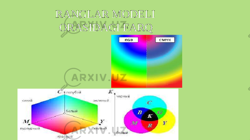 RANGLAR MODELI ORASIDAGI F ARQ 