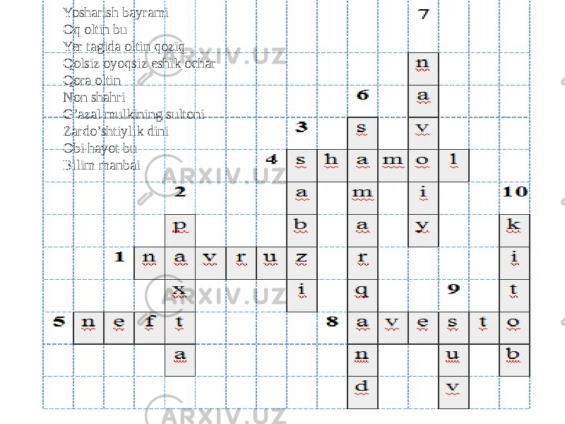 Yosharish bayrami Oq oltin bu Yer tagida oltin qoziq Qolsiz oyoqsiz eshik ochar Qora oltin Non shahri G’azal mulkining sultoni Zardo’shtiylik dini Obi hayot bu Bilim manbai 