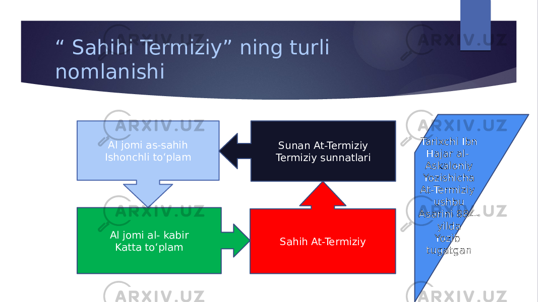 “ Sahihi Termiziy” ning turli nomlanishi Al jomi as-sahih Ishonchli toʻplam Al jomi al- kabir Katta toʻplam Sahih At-Termiziy Sunan At-Termiziy Termiziy sunnatlari Tarixchi Ibn Hajar al- Askaloniy Yozishicha At-Termiziy ushbu Asarini 884- yilda Yozib tugatgan 