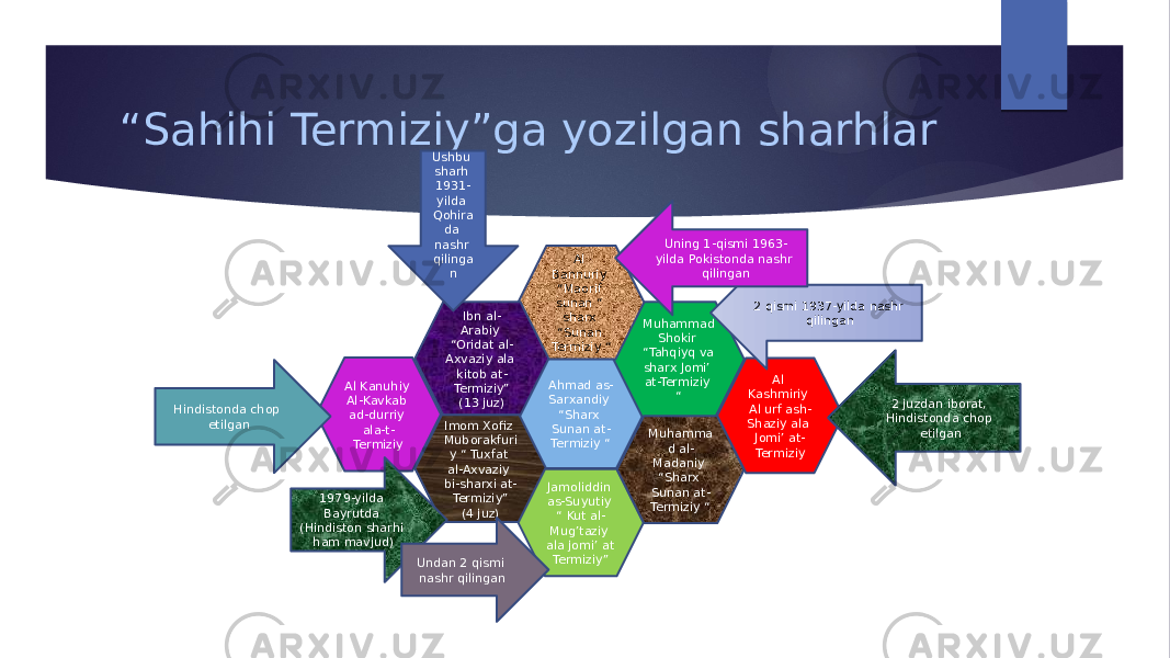 “ Sahihi Termiziy”ga yozilgan sharhlar Ahmad as- Sarxandiy “Sharx Sunan at- Termiziy “ Muhammad Shokir “Tahqiyq va sharx Jomi’ at-Termiziy “Al Bannuriy “Maorif sunan “ sharx “Sunan Termiziy “Ibn al- Arabiy “Oridat al- Axvaziy ala kitob at- Termiziy” (13 juz) Imom Xofiz Muborakfuri y “ Tuxfat al-Axvaziy bi-sharxi at- Termiziy” (4 juz) Jamoliddin as-Suyutiy “ Kut al- Mug’taziy ala jomi’ at Termiziy” Muhamma d al- Madaniy “Sharx Sunan at- Termiziy “Al Kanuhiy Al-Kavkab ad-durriy ala-t- Termiziy Al Kashmiriy Al urf ash- Shaziy ala Jomi’ at- TermiziyUshbu sharh 1931- yilda Qohira da nashr qilinga n 1979-yilda Bayrutda (Hindiston sharhi ham mavjud) Undan 2 qismi nashr qilingan 2 qismi 1937-yilda nashr qilinganUning 1-qismi 1963- yilda Pokistonda nashr qilingan Hindistonda chop etilgan 2 juzdan iborat, Hindistonda chop etilgan 